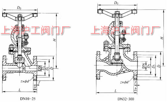 J41N �� PN40 ��ƽ�ֹ�y���μ��Y(ji��)��(g��u)�ߴ�ʾ��D