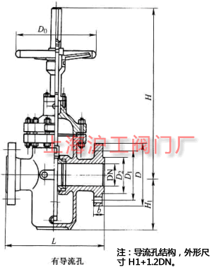 Z43F��KZ43F �� PN10~PN160 ���m�B�ӆ��l��ƽ���l�y��Ҫ���μ��Y���ߴ�ʾ��D