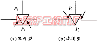 �D 1 �{(di��o)��(ji��)�y�ăɷN����(d��ng)��ʽ (a)���_(k��i)�� (b)���]��