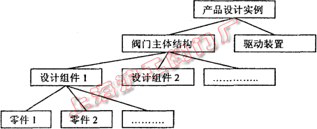 �a(ch��n)Ʒ��(sh��)���Ŀ��ʽ֪�R(sh��)�Y(ji��)��(g��u)���D 3��