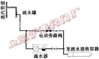 疏水系統(tǒng)設置(圖 1)