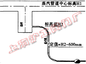 疏水管液位監(jiān)測設置(圖 2)