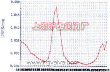 �D 9