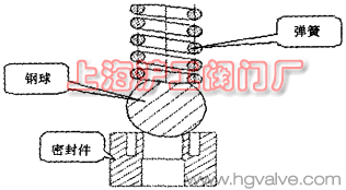 �D 5 �����ܷ�ĽM�ɣ��D 5��
