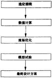 �D 1 �{(di��o)��(ji��)�y���O(sh��)Ӌ˼·�����̈D