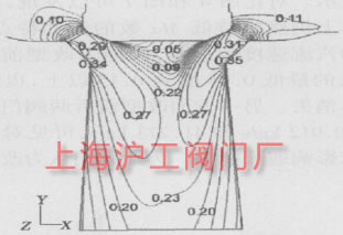 �D4  L=28.8%����=0.95 �r�з����ϵ� Ma ��ֵ���D
