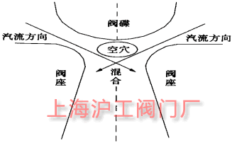 �D 5 ��Ѩ�^(q��)�γɵĽY(ji��)��(g��u)ʾ��D