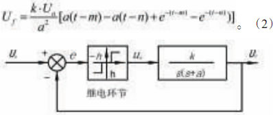 늄ӈ�(zh��)�ЙC(j��)��(g��u)ԭ��