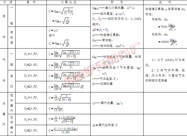 �D 1 �{(di��o)��(ji��)�y��ͨ����Ӌ�㹫ʽ