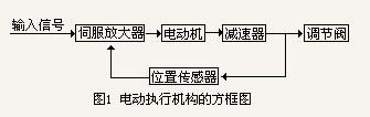 늄ӈ�(zh��)�ЙC(j��)��(g��u)�ķ���D