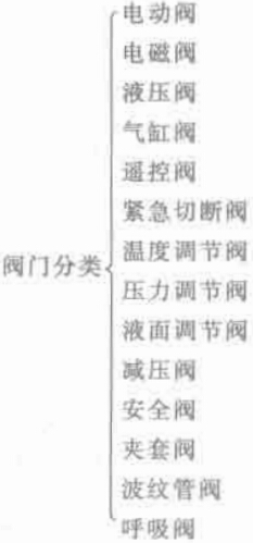 �C(j��)늮a(ch��n)Ʒ���������