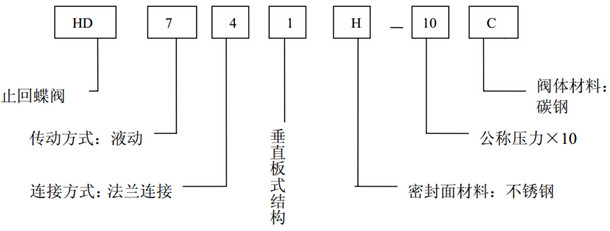 Һ��(d��ng)ֹ�ص��y��̖(h��o)�f(shu��)��