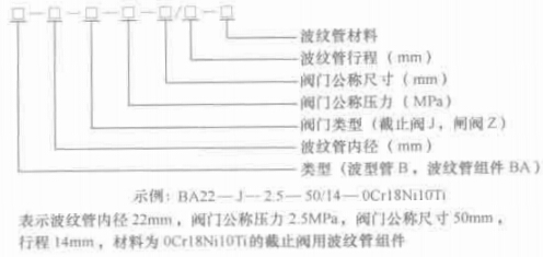 圖 1-5 波紋管標(biāo)識